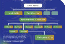 Keluarga-Bani-Hasyim