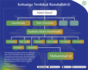 Keluarga-Bani-Hasyim