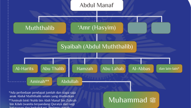 Keluarga-Bani-Hasyim